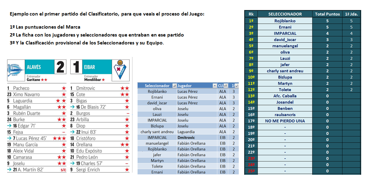 EL JUEGO DE LOS SELECCIONADORES - CLASIFICATORIO PARA LA 2020-21 - Página 7 Previa-01