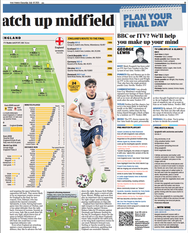 Screen Shot 2021-07-10 at 10.09.45