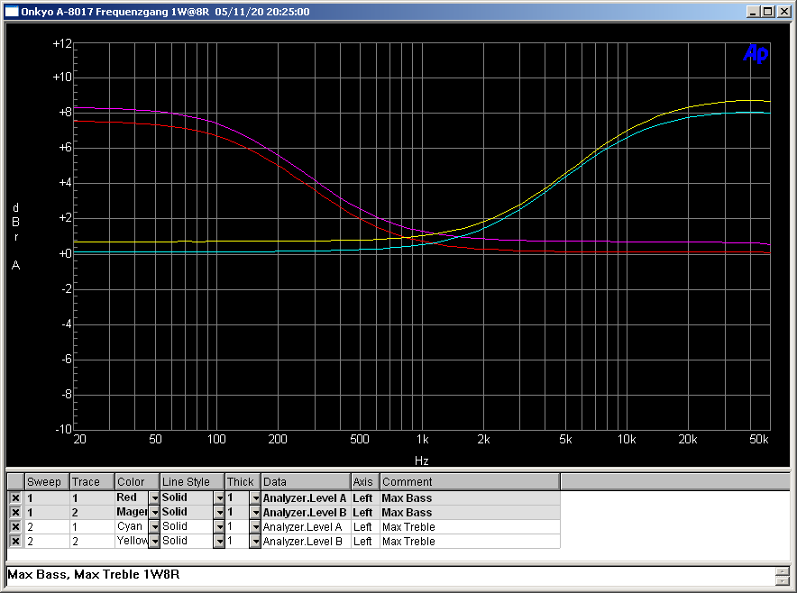 [Bild: Frequenzgang-1-W8-R-miax-bass-max-treble.png]