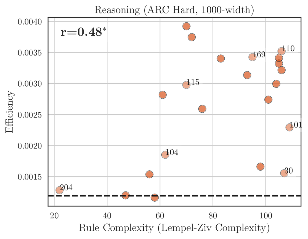 spatial_arc-h_1000_90