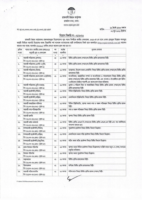 RAJUK-Job-Circular-2026-PDF-1