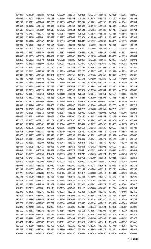 Combined 9 Bank Officer (General) MCQ Exam Result 2025 PDF-15