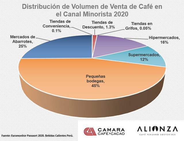 Peruvians try different hot drinks at home