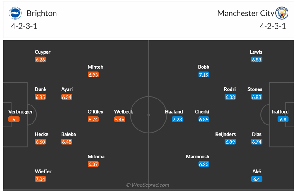 Đội hình dự kiến Brighton vs MC