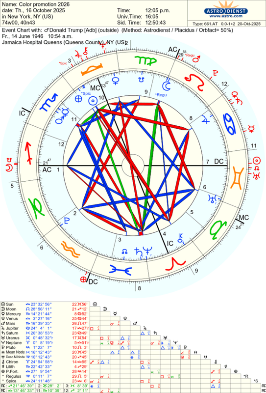 astro_661at_color_promotion_2026_donald_trump_adb.59343.3125337