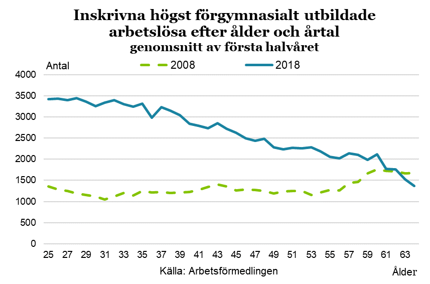Andrew Tate, Peter Rung och det manliga misslyckandet — philip johansson