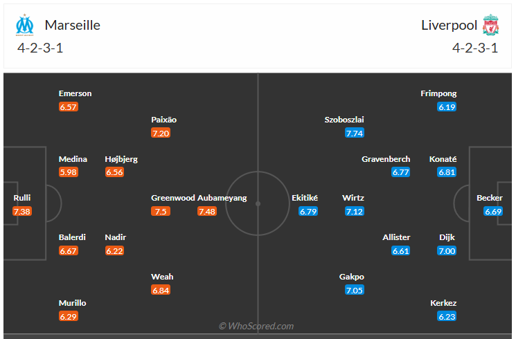 Đội hình dự kiến Marseille vs Liverpool