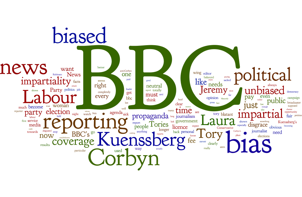 Kuenssberg 38 degrees comment wordcloud