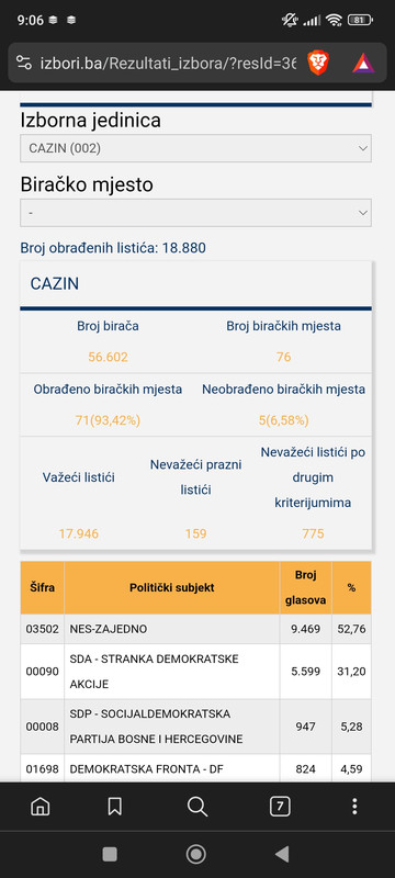 slika
