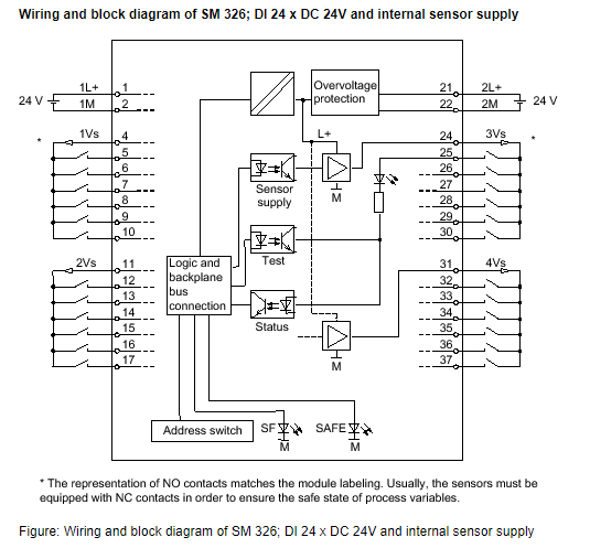 3SE63 RFID safety switch to SIMATIC S7 fail-safe modules 3SE63 RFID safety switch to SIMATIC S7 fail-safe modules