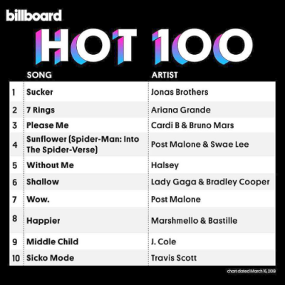 VA - Billboard Hot 100 Singles Chart 16 March (2019)