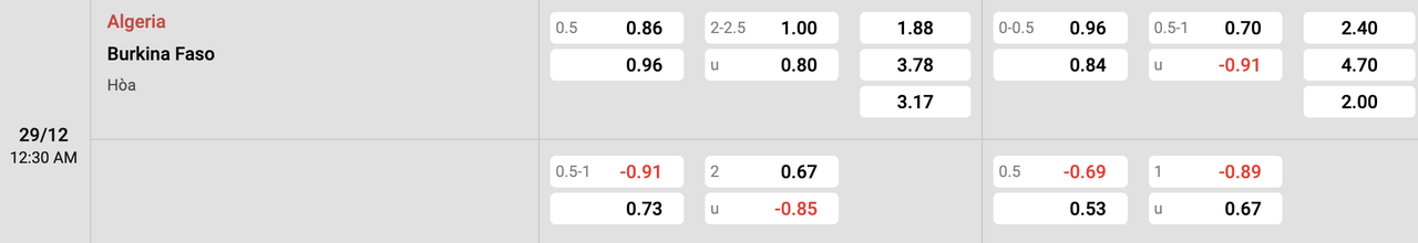 Tỷ lệ kèo Algeria vs Burkina Faso