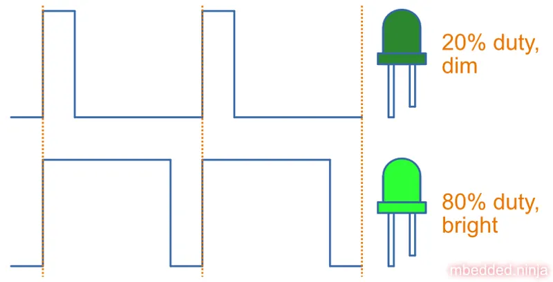 different-duty-cycles-different-led-brightness-B-RPTVM-Z2h-Vpi7.webp