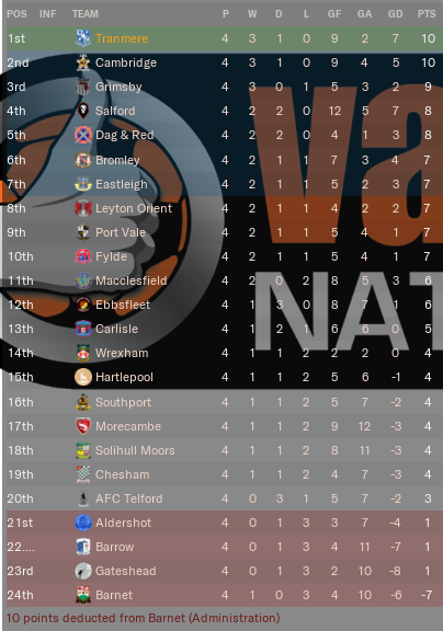 https://i.postimg.cc/dtFzhMLc/TRFC-Table-End-Aug2023.png