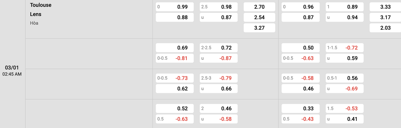 Tỷ lệ kèo Toulouse vs RC Lens