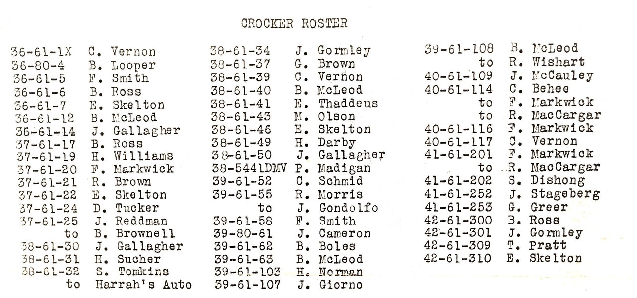 1980 crocker roster