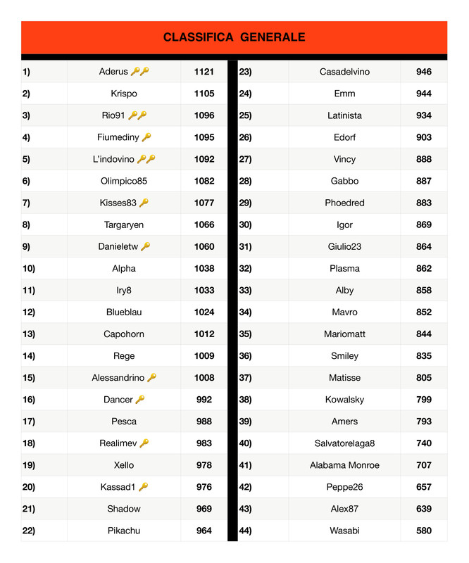 Classifica generale  (13)_page-0001