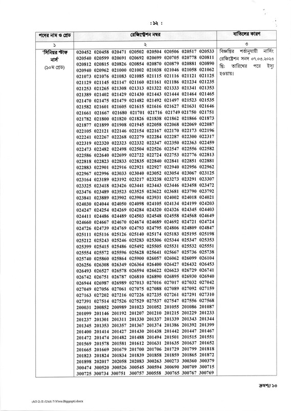 BPSC-Non-Cadre-Senior-Staff-Nurse-Viva-Date-2025-PDF-12