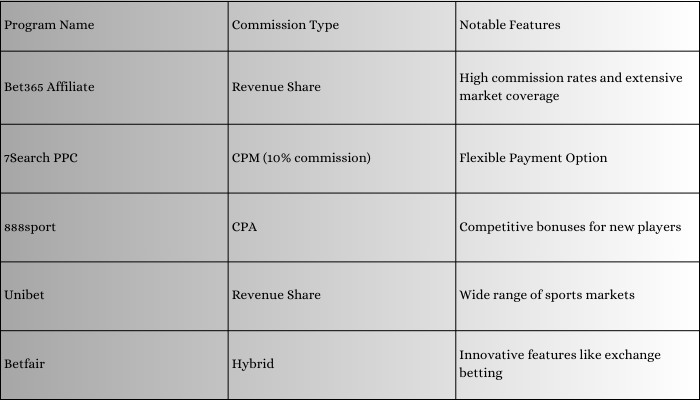 Sports-Betting-Affiliate-Programs