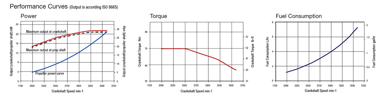 [Imagen: Yanmar29.jpg]