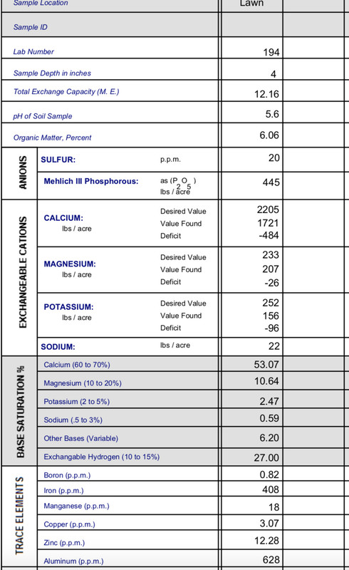 JMS 2019 soil test