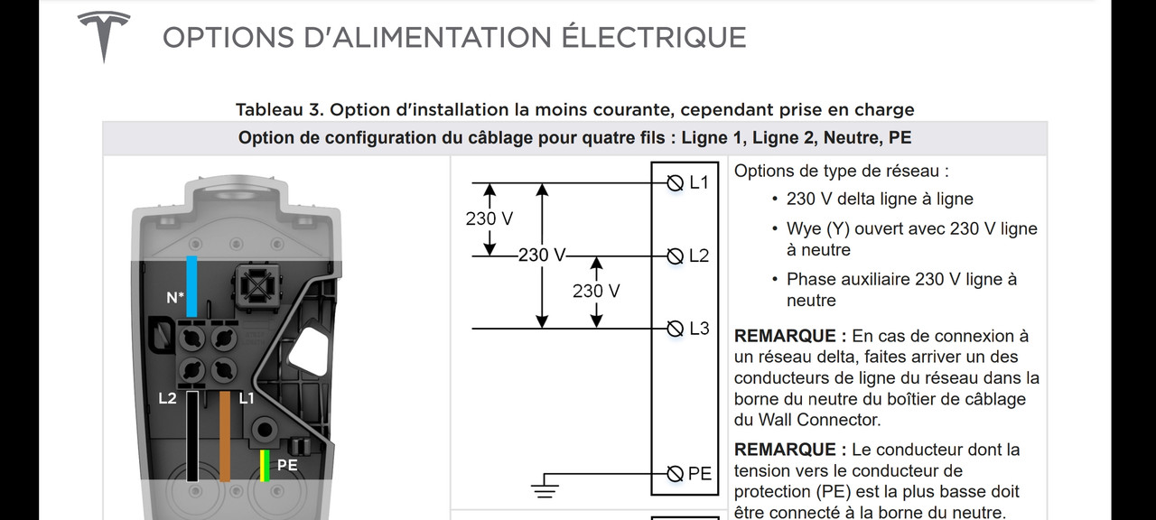 Tuto Photos : Installation d'un Wall Connector Tesla (Gen 2/3) - Page 20 - Forum  et Blog Tesla