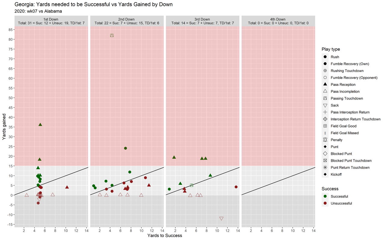 Georgia-2020-wk07-Alabama-fac.yards.to.success