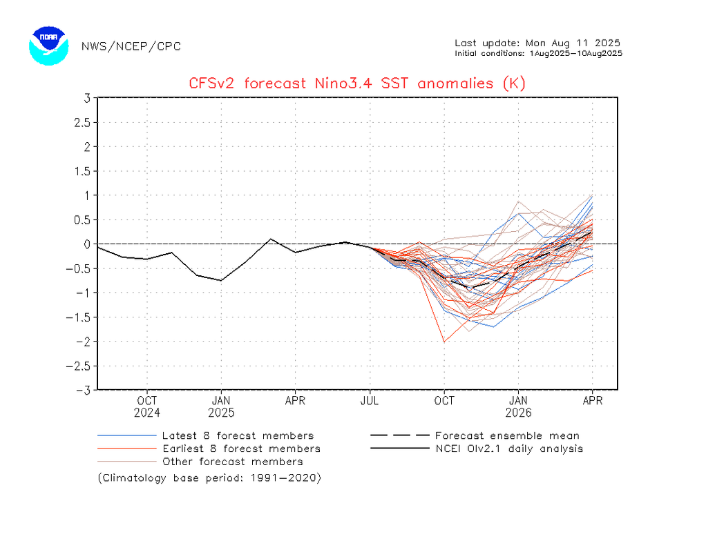 Прогноз_Nino34(11авг)