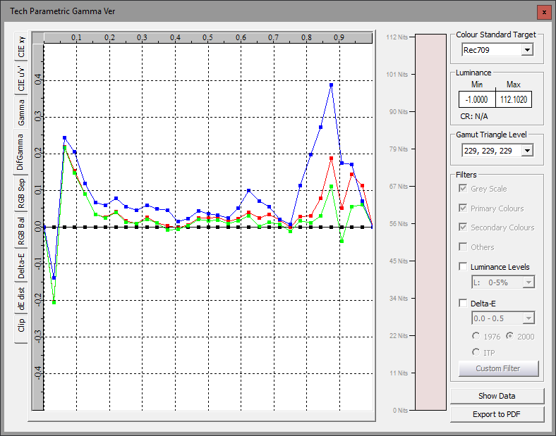 Autocal Parametric Gamma fixed DiffGamma