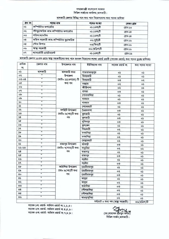 Civil-Surgeon-Office-Jhalakathi-Job-Circular-2025-PDF-4