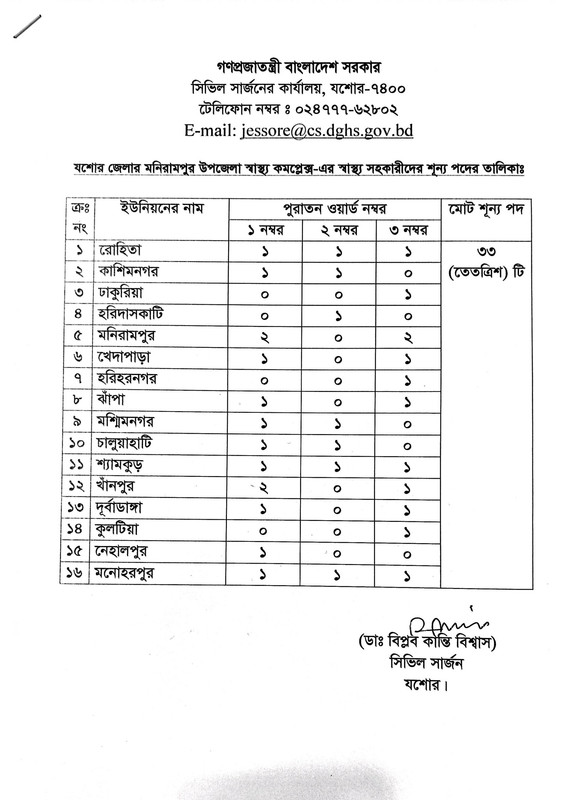 Civil-Surgeon-Office-Jessore-Job-Vacancy-List-2024-PDF-6