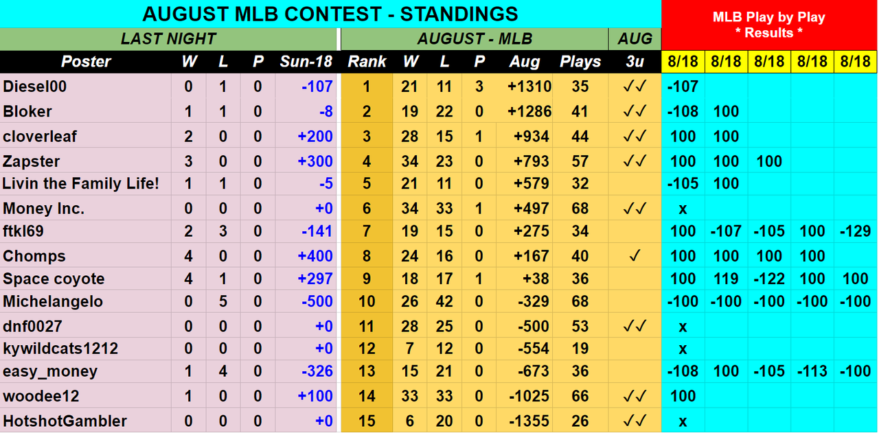 Screenshot-2019-08-19-AUGUST-2019-MLB-Contest-Picks-Sheet.png