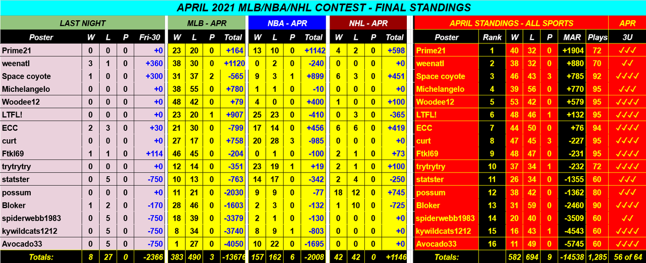 Screenshot-2021-05-01-APRIL-2021-NBA-NHL-MLB-Monthly-Contest-Google-Drive.png