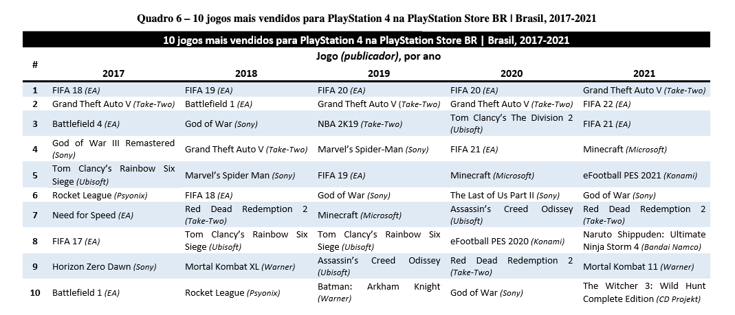 Compilation of data revealed in the MSFT/ATVI anti-trust investigations