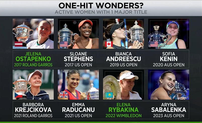 Tennis Channel asks, are these the One Hit Wonders? | Tennis Forum