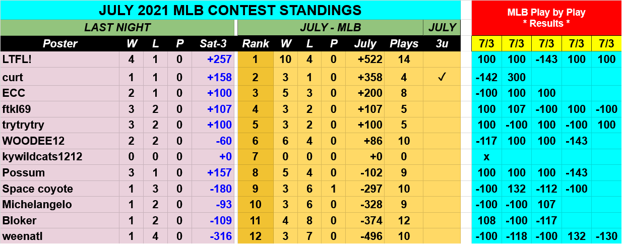 Screenshot-2021-07-04-at-20-11-07-JULY-2021-MLB-Contest-Picks-Google-Drive.png