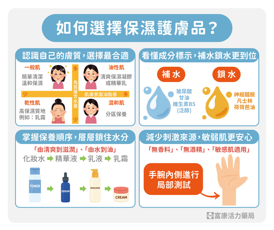 如何選擇乳液