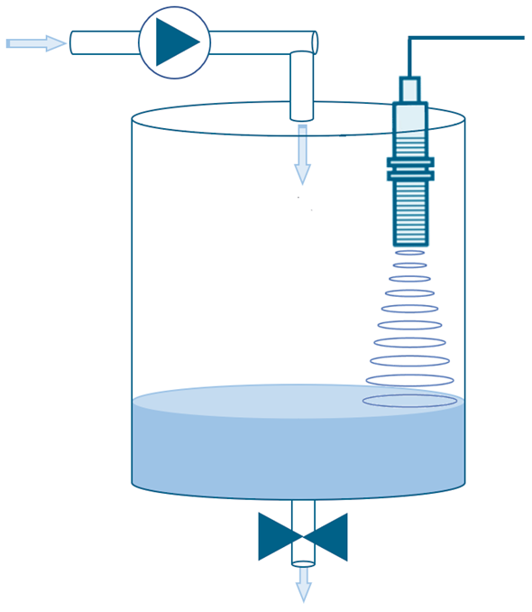 Distance and Level Measurement Industrial Applications Set3 Distance and Level Measurement Industrial Applications Set3