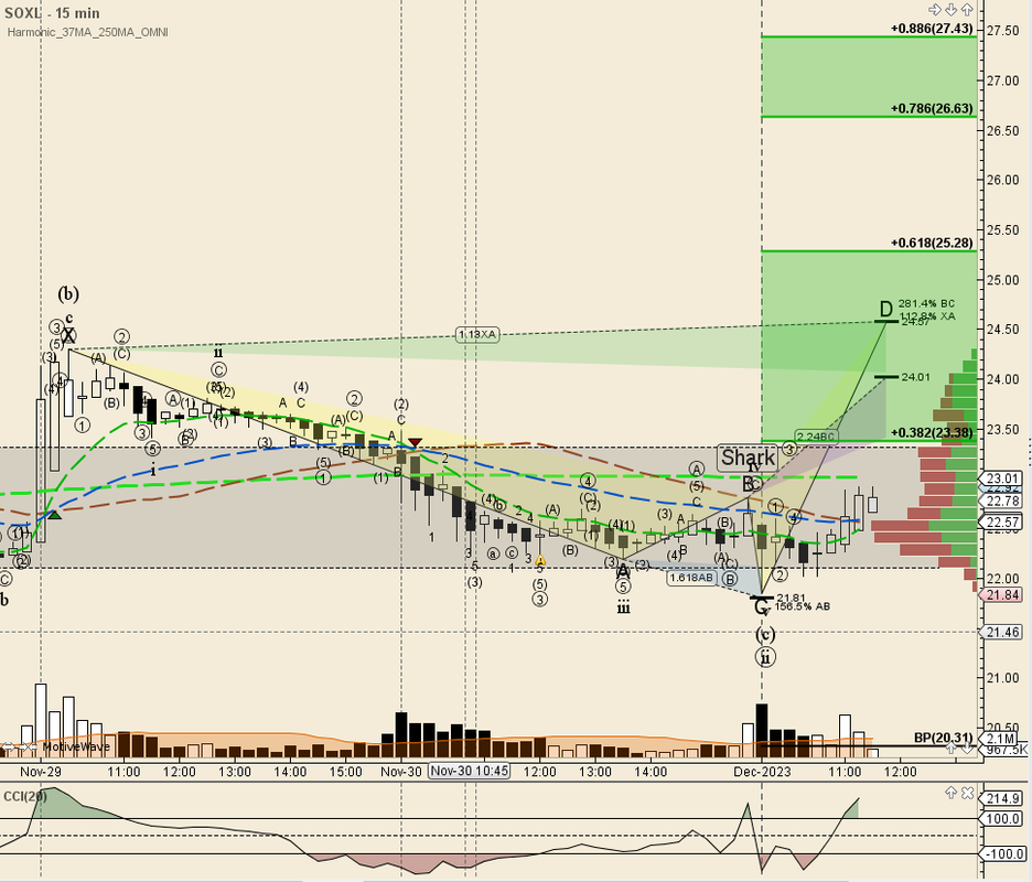 Buy and Sell Signals, and Other Market Perspectives Stock Discussion