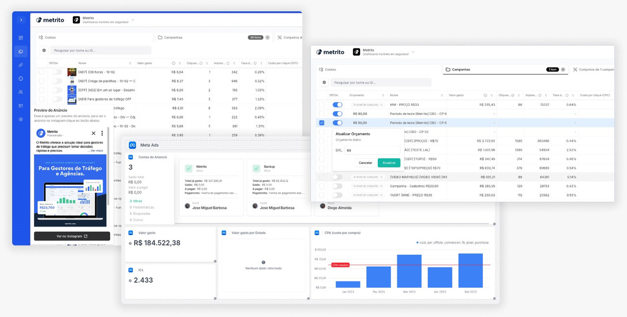 Dashboard personalizado da Metrito com visualização de métricas de negócio em tempo real