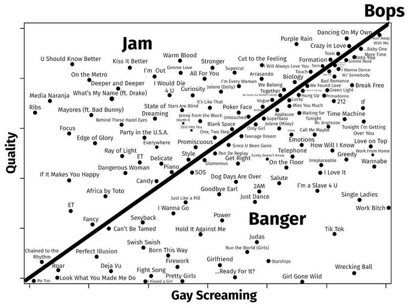 bopjanger-chart.jpg