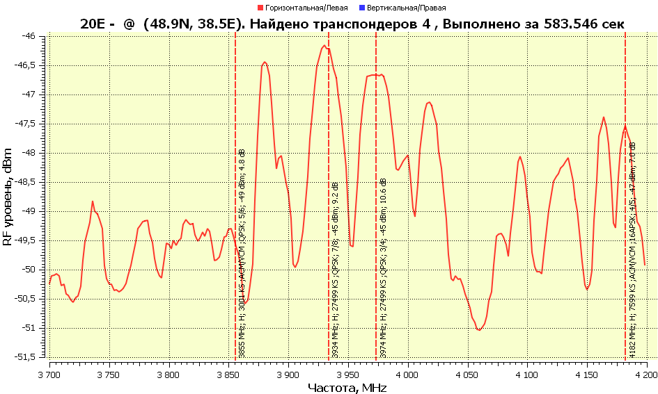 20.0E-RFScan