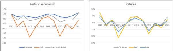 [Image: Chart-3.png]