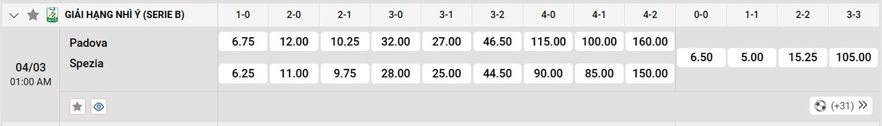 Tỷ lệ tỷ số chính xác Padova vs Spezia