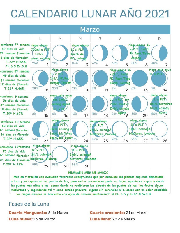 Calendario-Lunar-Marzo-2021.jpg