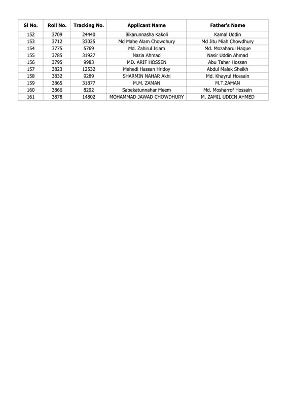 NRB-Bank-Job-Exam-Result-Notice-2019-PDF-4