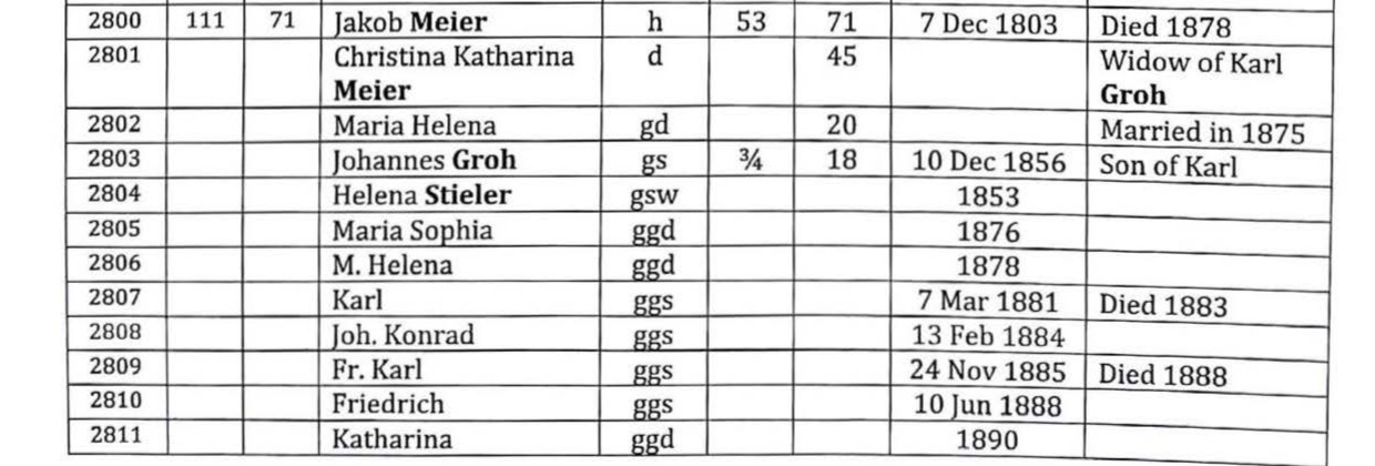 Groh1