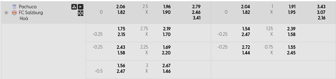 Tỷ lệ kèo Pachuca vs Red Bull Salzburg