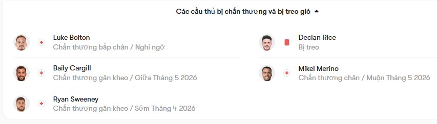 luc luong Mansfield Town F.C vs Arsenal FC