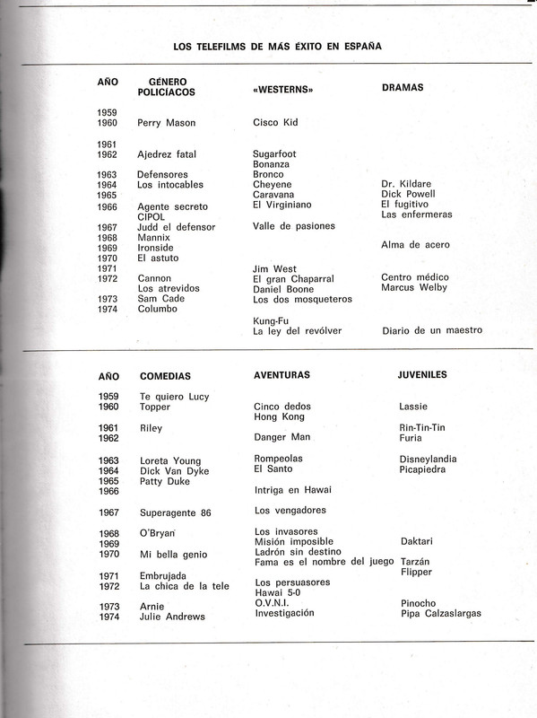 z-18 Años de TVE (José M. Baget Herms)